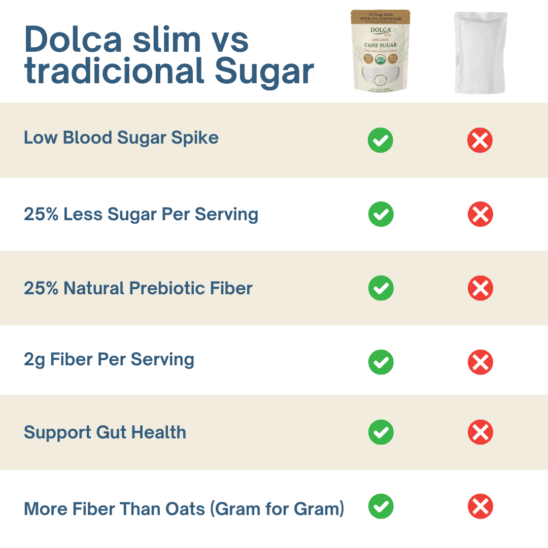 Dolca Organic Slim - Prebiotic Cane Sugar