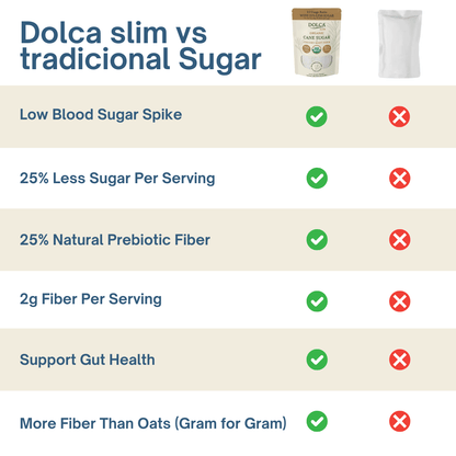 Dolca Organic Slim - Prebiotic Cane Sugar