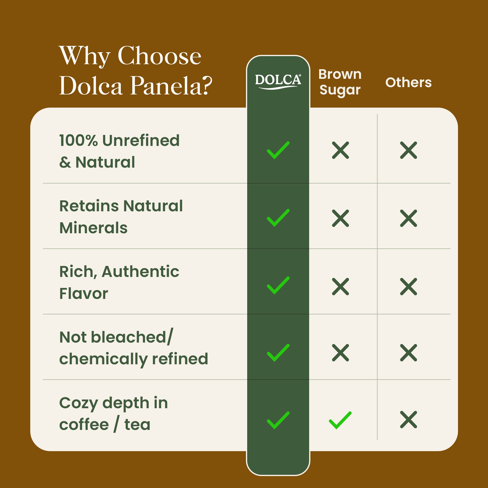 Dolca Panela Sugar