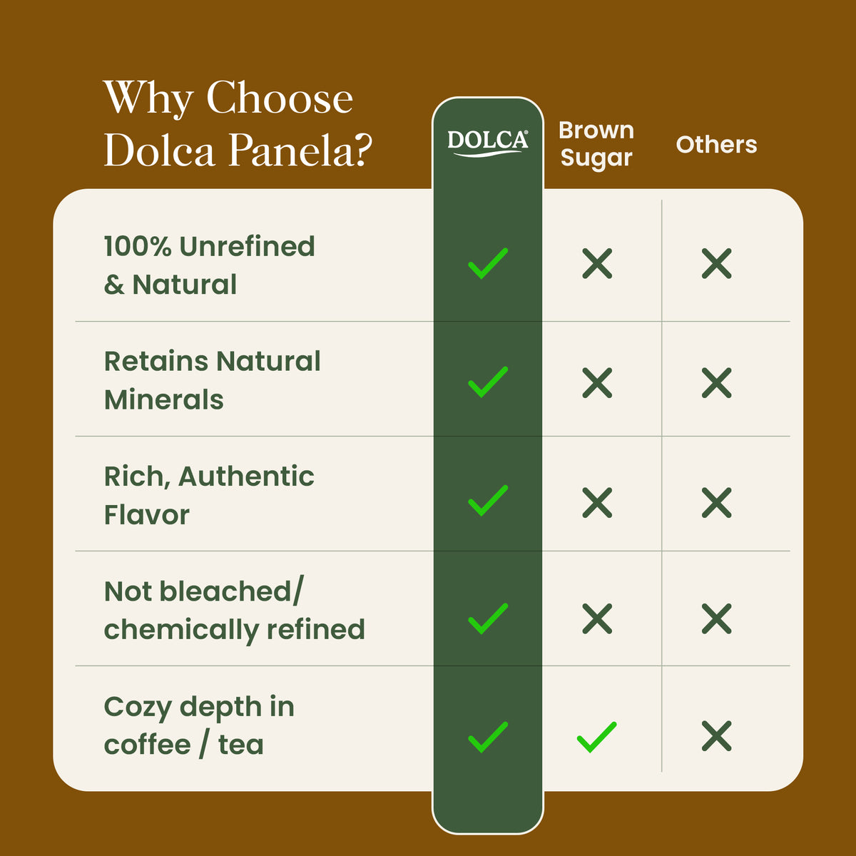 Dolca Panela Sugar