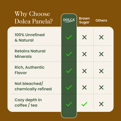 Dolca Panela Sugar