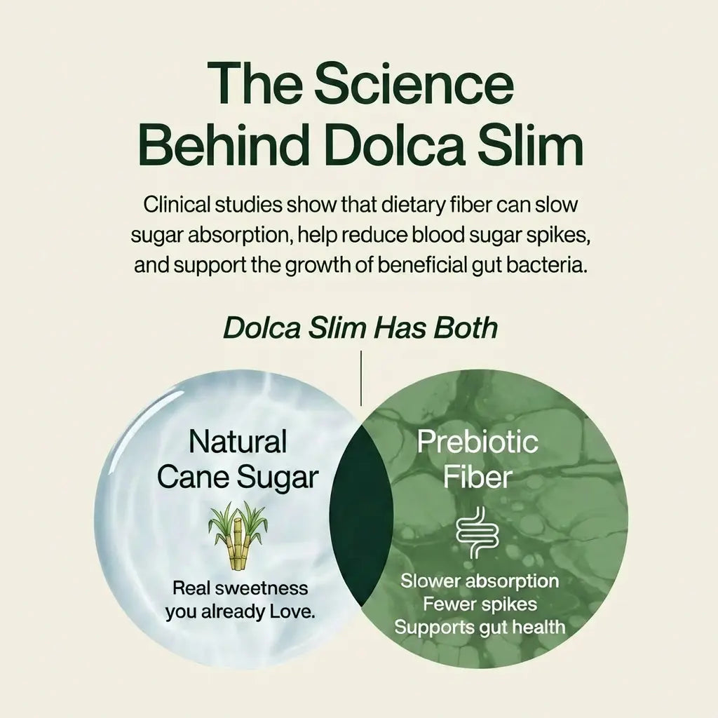 Dolca Slim